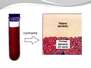 Plasma proteins class | PPTX