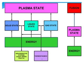 Plasma science and applications 2013 | PDF