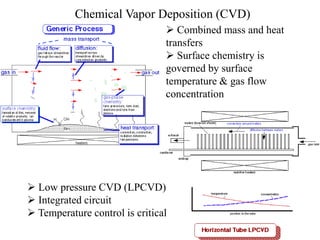 Chemical Vapor Deposition (CVD)
Low pressure CVD (LPCVD)
Integrated circuit
Temperature control is critical
Combined mass and heat
transfers
Surface chemistry is
governed by surface
temperature & gas flow
concentration