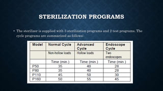 STERILIZATION PROGRAMS
• The sterilizer is supplied with 3 sterilization programs and 2 test programs. The
cycle programs are summarized as follows:
 