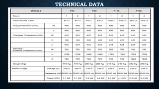 TECHNICAL DATA
 