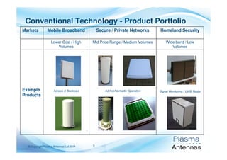 3© Copyright Plasma Antennas Ltd 2014
Markets Mobile Broadband Secure / Private Networks Homeland Security
Lower Cost / High
Volumes
Mid Price Range / Medium Volumes Wide-band / Low
Volumes
Example
Products
Access & Backhaul Ad hoc/Nomadic Operation Signal Monitoring / UWB Radar
Conventional Technology - Product Portfolio
 