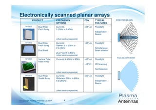 4© Copyright Plasma Antennas Ltd 2014
PRODUCT FREQUENCY
OPTIONS
FOV TYPICAL
FEATURES
SP-2520 Dual Polar
Patch Array
Currently
5.3GHz to 5.8GHz
(other bands are possible)
±55°Az Floodlight
Independent
Beams
SP-4642 Dual Polar
Patch Array
Dual Band
Currently
Steered 2 to 3GHz or
3 to 4GHz
plus Fixed 5 to 6GHz
(other bands are possible)
±55°Az Floodlight
Simultaneous
Beam Version
SP-3540 Vertical Polar
Patch Array
Currently 4.4GHz to 5GHz
(other bands are possible)
±55°Az
±12°El
Floodlight
2D Scanning
Null Selection
RP-4210 Dual Polar
Vivaldi Array
Currently
Wideband 3GHz to 9GHz
9 to 26GHz
(other bands are possible)
±60°Az Floodlight
Independent
Beams
Electronically scanned planar arrays
FLOODLIGHT BEAM
DIRECTED BEAMS
 