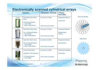 5© Copyright Plasma Antennas Ltd 2014
PRODUCT FREQUENCY OPTIONS TYPICAL
FEATURES
SC-800 Dual Slant Polar Patch
Array
8+8 Directed Beams
+ Omni Mode
+ Multi-modal Beams
Currently 2 to 6GHz
(other bands are possible)
Independent Beams
Lower Cost
SC-1020 Dual Polar Patch Array
20 + 20 Directed Beams
+ Omni Mode
+ Multi-modal Beams
Currently 4 to 6GHz
(other bands are possible)
Independent Beams
Multiple beam
Version
DP-5459 Dual Polar Patch Array
20+20 Directed Beams
+ Omni Mode
+ Multi-modal Beams
Currently 4 to 6GHz
(other bands are possible)
Independent Beams
Null Selection
SC-1000 Vertical Polarisation
Amplified Tx/Rx Operation
12 Directed Beams
+ Omni Mode
Currently 5 to 6GHz
(other bands are possible)
Distributed Amplifiers
Active Gain
Electronically scanned cylindrical arrays
OMNI MODE
DIRECTED BEAMS
 