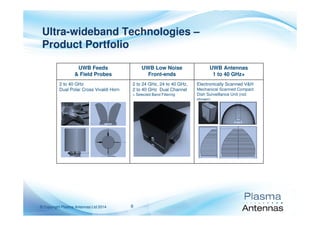6© Copyright Plasma Antennas Ltd 2014
UWB Feeds
& Field Probes
UWB Low Noise
Front-ends
UWB Antennas
1 to 40 GHz+
2 to 40 GHz
Dual Polar Cross Vivaldi Horn
2 to 24 GHz, 24 to 40 GHz,
2 to 40 GHz Dual Channel
+ Selected Band Filtering
Electronically Scanned V&H
Mechanical Scanned Compact
Dish Surveillance Unit (not
shown)
Ultra-wideband Technologies –
Product Portfolio
 
