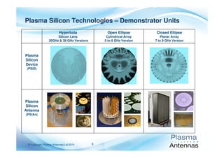 9© Copyright Plasma Antennas Ltd 2014
Hyperbola
Silicon Lens
30GHz & 38 GHz Versions
Open Ellipse
Cylindrical Array
5 to 6 GHz Version
Closed Ellipse
Planar Array
7 to 9 GHz Version
Plasma
Silicon
Device
(PSiD)
Plasma
Silicon
Antenna
(PSiAn)
Plasma Silicon Technologies – Demonstrator Units
 