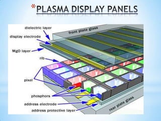 Plasma display panel | PPTX