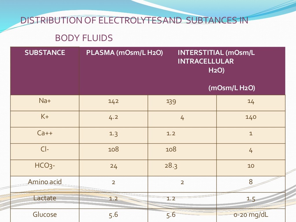 Plasma volume expanders