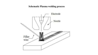 Schematic Plasma welding process
 