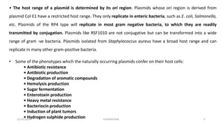 • The host range of a plasmid is determined by its ori region. Plasmids whose ori region is derived from
plasmid Col E1 have a restricted host range. They only replicate in enteric bacteria, such as E. coli, Salmonella,
etc. Plasmids of the RP4 type will replicate in most gram negative bacteria, to which they are readily
transmitted by conjugation. Plasmids like RSF1010 are not conjugative but can be transformed into a wide
range of gram -ve bacteria. Plasmids isolated from Staphylococcus aureus have a broad host range and can
replicate in many other gram-positive bacteria.
• Some of the phenotypes which the naturally occurring plasmids confer on their host cells:
• Antibiotic resistance
• Antibiotic production
• Degradation of aromatic compounds
• Hemolysis production
• Sugar fermentation
• Enterotoxin production
• Heavy metal resistance
• Bacteriocin production
• Induction of plant tumors
• Hydrogen sulphide production
12/10/2019 DS/RKMV/MB 4
 