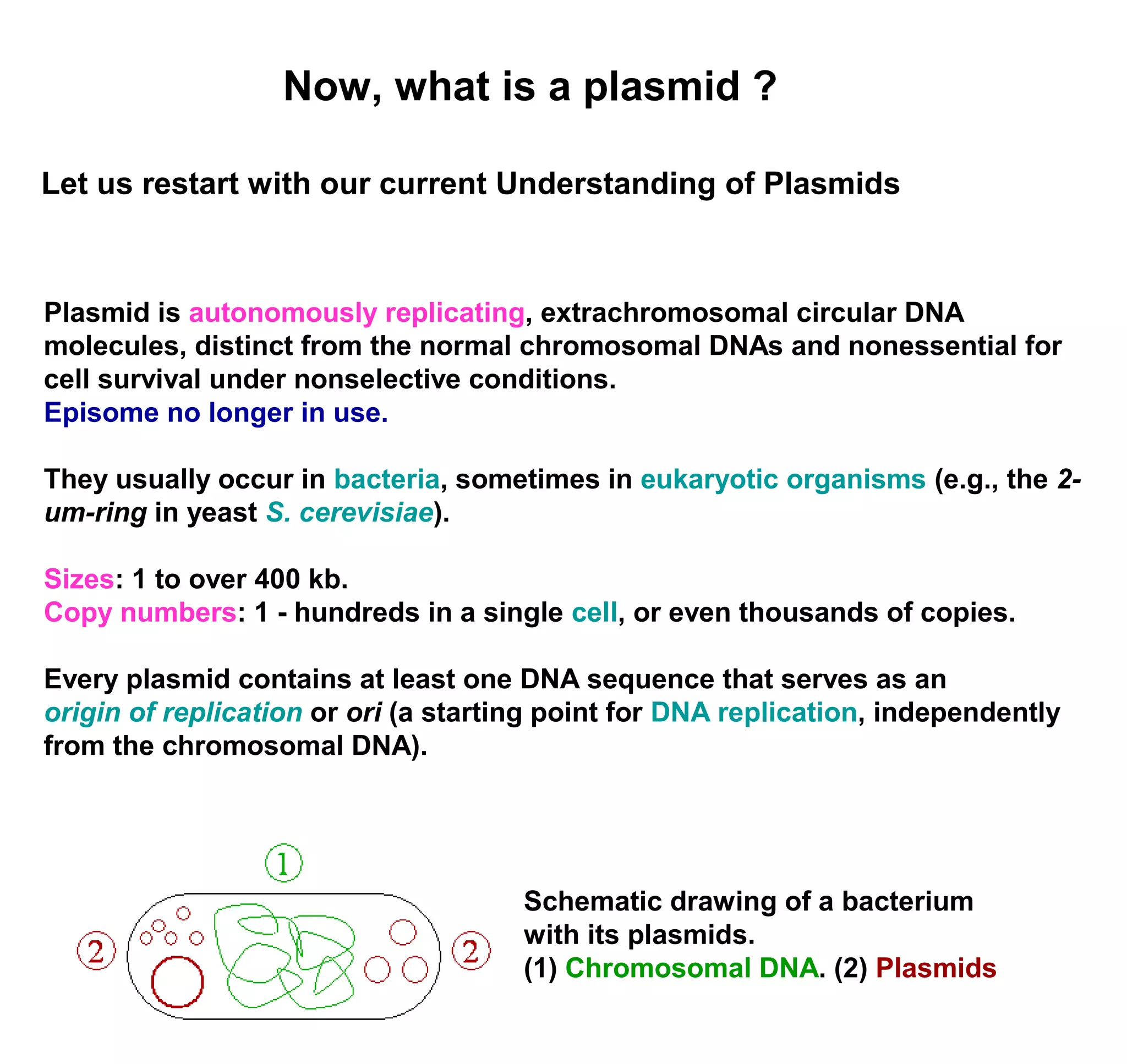 Now, what is a plasmid ? 
Let us restart with our current Understanding of Plasmids 
Plasmid is autonomously replicating, extrachromosomal circular DNA 
molecules, distinct from the normal chromosomal DNAs and nonessential for 
cell survival under nonselective conditions. 
Episome no longer in use. 
They usually occur in bacteria, sometimes in eukaryotic organisms (e.g., the 2- 
um-ring in yeast S. cerevisiae). 
Sizes: 1 to over 400 kb. 
Copy numbers: 1 - hundreds in a single cell, or even thousands of copies. 
Every plasmid contains at least one DNA sequence that serves as an 
origin of replication or ori (a starting point for DNA replication, independently 
from the chromosomal DNA). 
Schematic drawing of a bacterium 
with its plasmids. 
(1) Chromosomal DNA. (2) Plasmids 
 