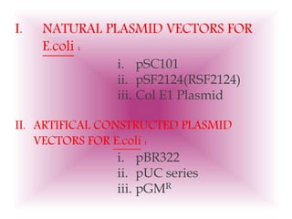 I. NATURAL PLASMID VECTORS FOR
E.coli :
i. pSC101
ii. pSF2124(RSF2124)
iii. Col E1 Plasmid
II. ARTIFICAL CONSTRUCTED PLASMID
VECTORS FOR E.coli :
i. pBR322
ii. pUC series
iii. pGMR
 