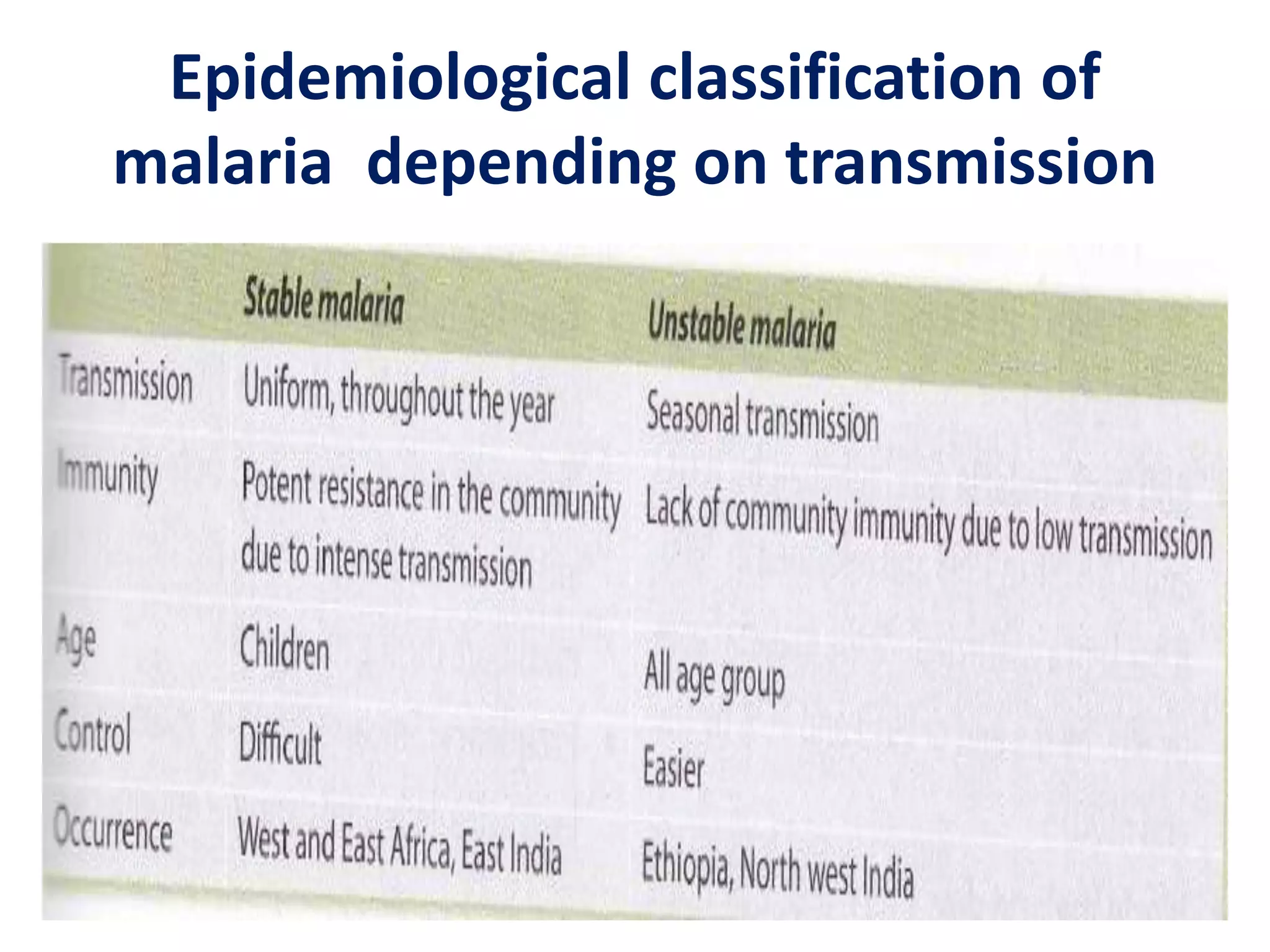 Epidemiological classification of
malaria depending on transmission
 