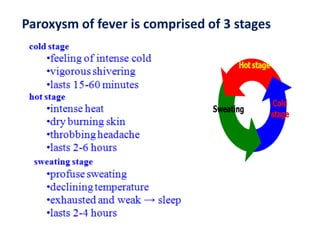 Paroxysm of fever is comprised of 3 stages
 