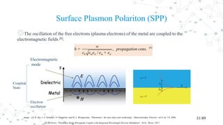 Surface Plasmon Polariton (SPP)
◎The oscillation of the free electrons (plasma electrons) of the metal are coupled to the
electromagnetic fields [8].
11/49image.: [2] R. Zia, J. A. Schuller, A. Chandran, and M. L. Brongersma, ‘Plasmonics: the next chip-scale technology’, Materialstoday, Elsevier, vol.9, no.7-8, 2006.
Electromagnetic
mode
Electron
oscillation
Coupled
State
[8] O. Arısev, ‘Plasmonic Stripe Waveguide Coupler with Integrated Wavelength Division Multiplexer’, M.Sc. Thesis, 2017.
[6]
0
, .
/m d m d
w
propagation cons
c
b
e e e e
=
+
 