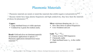Plasmonic Materials
Plasmonic materials are metals or metal-like materials that exhibit negative real permittivity [14].
Because metals have large plasma frequencies and high conductivity, they have been the materials
of choice for plasmonics [14].
14/49
i P. R. West, S. Ishii, G. V. Naik, N. K. Emani, V. M. Shalaev, A. Boltasseva, ‘Searching for better plasmonic materials’, Laser Photonics Rev., vol. 4, 2010.
Silver: minimum damping rate
 Pros: Best choice at optical frequencies
 Cros: Oxidation and cost
Gold:
 Choise at lower NIR frequencies
 Chemically stable
 High interband losses in the visible
spectrum
1/ tG=
gold silverG > G
inte
Copper:
 Large interband losses at visible spectrum
 Conductivity is good, but oxidizes easily.
Result: Gold and silver are dominant materials
for plasmonic applications at optical f [14].
Plasmonic applications demand lower losses
materials [14].
 