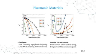 Plasmonic Materials
15/49
[4] P. R. West, S. Ishii, G. V. Naik, N. K. Emani, V. M. Shalaev, A. Boltasseva, ‘Searching for better plasmonic materials’, Laser Photonics Rev., vol. 4, 2010.
Aluminum:
Pros: Extremely high plasma frequency
Cons: Oxidizes easily, fabrication issue
Sodium and Potassium:
Even if losses is low oxidizes easily,
Not practical fabrication standpoint.
 