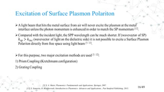 Excitation of Surface Plasmon Polariton
16/49[12] S. Szunerits, R. Boukherroub, Introduction to Plasmonics: Advances and Applications , Pan Stanford Publishing, 2015.
[5] S. A. Maier, Plasmonics: Fundamentals and Applications, Springer, 2007.
 