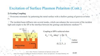 Excitation of Surface Plasmon Polariton (Cont.)
2) Grating Coupling
Overcome mismatch by patterning the metal surface with a shallow grating of grooves or holes
[5].
The incident beam diffracts into several modes, which can enhance the wavevector of the incident
light and couple to the SP at the interface between the gratings and dielectric medium [12].
18/49images:[12] S. Szunerits, R. Boukherroub, Introduction to Plasmonics: Advances and Applications , Pan Stanford Publishing, 2015.
[5] S. A. Maier, Plasmonics: Fundamentals and Applications, Springer, 2007.
Coupling to SPP is achieved when
sin 2 /sp inck k vq p= + L
Lattice
constant
(1, 2, 3...)
 