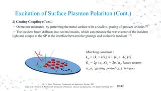 Excitation of Surface Plasmon Polariton (Cont.)
2) Grating Coupling (Cont.)
Overcome mismatch by patterning the metal surface with a shallow grating of grooves or holes [5].
The incident beam diffracts into several modes, which can enhance the wavevector of the incident
light and couple to the SP at the interface between the gratings and dielectric medium [12].
19/49images:[12] S. Szunerits, R. Boukherroub, Introduction to Plasmonics: Advances and Applications , Pan Stanford Publishing, 2015.
[5] S. A. Maier, Plasmonics: Fundamentals and Applications, Springer, 2007.
:
ˆ ˆ( i ) ( i )
G 2 / , G 2 / ,
, : , , :
sp x x y y
x x y y
x y
Matching condition
k k G x k G y
a a lattice vectors
a a grating periods i j integers
p p
= + × + + ×
= =
 