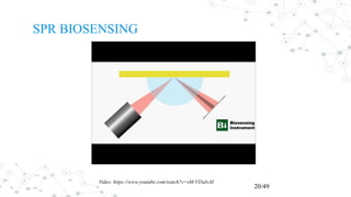 SPR BIOSENSING
20/49
Video: https://www.youtube.com/watch?v=sM-VI3alvAI
 