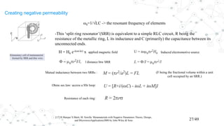 Creating negative permeability
[17] R.Marque´S.Marti, M. Sorolla Metamaterials with Negative Parameters Theory, Design,
and MicrowaveApplications2008 by John Wiley & Sons 27/49
ω0=1/√LC -> the resonant frequency of elements
-This ‘split ring resonator’(SRR) is equivalent to a simple RLC circuit, R being the
resistance of the metallic ring, L its inductance and C (primarily) the capacitance between its
unconnected ends.
H = H0 e-i(ωt-kr) x applied magnetic field Induced electromotive source
l distance btw SRR
Mutual inductance between two SRRs : (F being the fractional volume within a unit
cell occupied by an SRR.)
Ohms sec.law: accros a SSr loop:
Resistance of each ring:
 