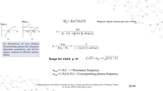28/49
Magnetic dipole moment per unit volume.
Range for which μ <0
ωm0=1/√LC - >>Resonance frequency
ωmp=1/√LC(1-F)->>Corresponding plasma frequency
[17]Metamaterials with Negative Parameters Theory, Design, and MicrowaveApplications; R.Marque´S.Marti,
M. Sorolla 2008 by John Wiley & Sons
 