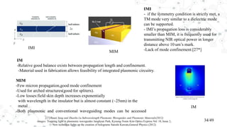 IM
-Relative good balance exists between propagation length and confinement.
-Material used in fabrication allows feasibility of integrated plasmonic circuitry.
MIM
-Few micron propagation,good mode confinement
-Used for arched structures(good for spliters).
-Low losses:field skin depth increases exponentially
with wavelength in the insulator but is almost constant (~25nm) in the
metal
-Both plasmonic and conventional waveguiding modes can be accessed
IMI
- if the symmetry condition is strictly met, a
TM mode very similar to a dielectric mode
can be supported.
- IMI’s propagation loss is considerably
smaller than MIM, it is frequently used for
transmitting NIR optical power in longer
distance above 10 um’s mark.
-Lack of mode confinement.[27*]
[27]Ruoxi Yang and Zhaolin Lu Subwavelength Plasmonic Waveguides and Plasmonic Materials(2012)
Images: Trapping light in plasmonic waveguides Junghyun Park, Kyoung-Youm Kim Optics Express Vol. 18, Issue 2,
New technique lights up the creation of holograms Satoshi Kawata,General Physics (2012)
34/49
IMI
MIM
IM
 