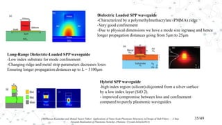 Dielectric Loaded SPP waveguide
-Charactarized by a polymethylmethacrylate (PMMA) ridge
-Very good confinement
-Due to physical dimensions we have a mode size increase and hence
longer propagation distances going from 5μm to 25μm
Long-Range Dielectric-Loaded SPP waveguide
-Low index substrate for mode confinement
-Changing ridge and metal strip parameters decreases loses
Ensuring longer propagation distances up to L = 3100μm
Hybrid SPP waveguide
-high index region (silicon) disjointed from a silver surface
by a low index layer (SiO 2).
- improved compromise between loss and confinement
compared to purely plasmonic waveguides
[40]Hassan Kaatuzian and Ahmad Naseri Taheri Applications of Nano-Scale Plasmonic Structures in Design of Stub Filters — A Step
Towards Realization of Plasmonic Switches ,Photonic Crystals InTech(2015)
35/49
 