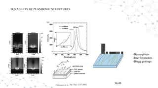 -Beamspliters
-Interferometers
-Bragg gratings
36/49
TUNABILITY OF PLASMONIC STRUCTURES
 