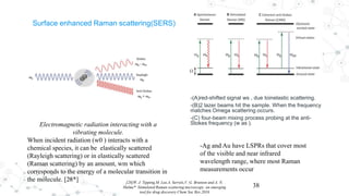 Surface enhanced Raman scattering(SERS)
-(A)red-shifted signal ws , due toinelastic scattering.
-(B)2 lazer beams hit the sample. When the frequency
matches Omega scattering occurs.
-(C) four-beam mixing process probing at the anti-
Stokes frequency (w as ).
[28]W. J. Tipping,M. Lee,A. Serrels,V. G. Brunton and A. N.
Hulme* Stimulated Raman scattering microscopy: an emerging
tool for drug discovery Chem Soc Rev.2016
38
Electromagnetic radiation interacting with a
vibrating molecule.
When incident radiation (w0 ) interacts with a
chemical species, it can be elastically scattered
(Rayleigh scattering) or in elastically scattered
(Raman scattering) by an amount, wm which
corresponds to the energy of a molecular transition in
the molecule. [28*]
-Ag and Au have LSPRs that cover most
of the visible and near infrared
wavelength range, where most Raman
measurements occur
 