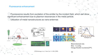 Fluorescence enhancement
◎Fluorescence results from excitation of the emitter by the incident ﬁeld, which can show
signiﬁcant enhancement due to plasmon resonances in the metal particle.
◎Utilization of metal nanostructures as nano-antennas
[29]Schietinger et al., Nano Lett. 9, 1694 (2009)
39
Black-diamond only
Blue –A config.
Orange-Parallel excitation[29*]
 