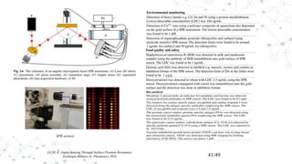 [31]R. K. Gupta Sensing Through Surface Plasmon Resonance
Technique,Reviews in Plasmonics 2016 41/49
SPR sernsor
 
