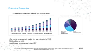 Economical Prespective
[25]GVR(Grand View Reasearch) Metamaterial Market Analysis, By Product (Electromagnetic, Terahertz, Photonic, Tunable, Frequency Selective Surface, Non-linear), By
Application, End-use, And Segment Forecasts, 2014 – 2025
43/49
-The global metamaterials market size was estimated at USD
316.0 million in 2016.
-Mainly used in antenas and radars.[25*]
 