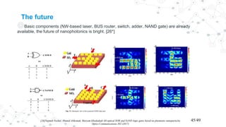 The future
◎Basic components (NW-based laser, BUS router, switch, adder, NAND gate) are already
available, the future of nanophotonics is bright. [26*]
[26]Najmeh Nozhat , Hamid Alikomak, Maryam Khodadadi All-optical XOR and NAND logic gates based on plasmonic nanoparticles
Optics Communications 392 (2017)
45/49
 