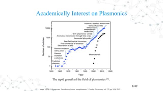 Academically Interest on Plasmonics
8/49
The rapid growth of the field of plasmonics [4].
image: [4] M. L. Brongersma, ‘Introductory lecture: nanoplasmonics’, Faraday Discussions, vol. 178, pp. 9-36, 2015.
 