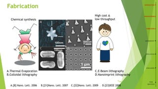 Fabrication
MEASUREMENT
APPLICATIONS
CONCLUSION
YOUR
QUESTIONS
A.[8] Nano. Lett. 2006 B.[21]Nano. Lett. 2007 C.[22]Nano. Lett. 2009 D.[23]IEEE 2008
/2610
Chemical synthesis
High cost &
low throughput
A.Thermal Evaporation
B.Colloidal lithography
C.E-Beam lithography
D.Nanoimprint lithography
 