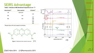 SEIRS Advantage
15
CONCLUSION
YOUR
QUESTIONS
[7]ACS Nano 2014 [11]Pharmaceutics 2015
[10]
[11]
/26
 