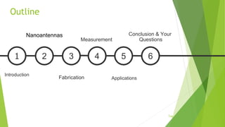 Applications
51
Introduction
Nanoantennas
2
Fabrication
3
Measurement
4
Conclusion & Your
Questions
6
Outline
/262
 