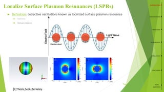 Localize Surface Plasmon Resonances (LSPRs)
5
NANOANTENNAS
FABRICATION
MEASUREMENT
APPLICATIONS
CONCLUSION
YOUR
QUESTIONS
[1]Thesis,Seok,Berkeley
/26
 Definition: collective oscillations known as localized surface plasmon resonance
 Control
 Enhancement
 