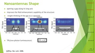 8
Nanoantennas Shape
 opening a gap along its long axis
 improves the ﬁeld enhancement capability of the structure
 insight:thinking of the gap as a capacitor
 TPL(two-photon luminescence)
[6]Phys. Rev. Lett. 2008,
FABRICATION
MEASUREMENT
APPLICATIONS
CONCLUSION
YOUR
QUESTIONS
/26
 