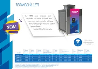 TERMOCHILLER
Our TMQF was renewed and
improved, since now it comes with
even more technology for refrigera-
tion and heating in the same system.
Applications:
- Injection, Blow, Flexography.
Model
Nominal
Capacityl 1
Installed
Capacity
Condensation
air
Weight
Pipe
Diameter
Water
Tank
kcal/h kW m³/hliters Kg conexion
Dimensions (mm)
WxHxD
TMQF 015
TMQF 022
TMQF 030
TMQF 045
16.000
22.500
31.800
43.500
6,30
8,56
13,47
15,41
8.000
8.000
14.000
21.000
35
35
35
35
435
550
550
550
1"
1 1/2"
11/2"
2"
750
810
810
810
-
-
-
-
-
-
-
-
1.367
1.810
1.810
1.810
1.088
1.440
1.440
1.440
4,0
5,5
7,5
12,5
30
30
30
30
Process
Pump
(cold water/hot water)
m³/h mca
Note: Capacities for aproximate water temperature going out at 10°C returning at 14°C air temperature at 27°C.
Note: Heat circuit designed to operate at temperatures up to 90°C. For other conditions, please contact us
Note: For dimensional installation quotes and increased capacity equipment, please contact us;
The information contained in this document is subject to change without notice.
Heating
Power
kW
6
9
12
18
NEW
FILTER
COMES WITH IT:
Avoids obstructions
in the hydraulic line
 