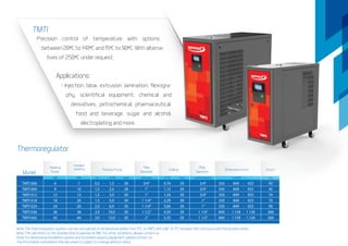 Thermoregulator
Model
Heating
Power
Installed
capacity Pipe
Diameter
Pipe
Diameter
Weight
kW processkW resfriamento Kg
Dimensions (mm)
LxAxP
Process Pump
m3
/hcv mca
TMTI 006
TMTI 009
TMTI 012
TMTI 018
TMTI 024
TMTI 036
TMTI 042
6
9
12
18
24
36
42
7
10
13
20
26
38
44
3/4"
1"
1"
1 1/4"
1 1/4"
1 1/2"
2"
45
45
70
70
90
200
200
3/4"
3/4"
3/4"
1"
1"
1 1/4"
1 1/2"
350
350
350
350
350
600
600
-
-
-
-
-
-
-
-
-
-
-
-
-
-
849
849
849
849
849
1.158
1.158
925
925
925
925
925
1.126
1.126
0,5
1,5
1,5
1,5
2,0
2,0
3,0
-
-
-
-
-
-
-
-
-
-
-
-
-
-
1,5
2,5
3,0
5,0
6,0
10,0
12,0
28
28
30
30
30
30
30
0,76
1,15
1,53
2,29
3,06
4,59
5,35
30
30
30
30
30
30
30
Cooling
m³/h mca
Note: The thermoregulator system can mix and operate in temperature girdles from 15°C to 140°C with a ∆T of 2°C between the cold source and the process water.
Note: This tab refers to the standard line to operate at 90C. For other conditions, please contact us.
Note: For dimensional installation quotes and increased capacity equipment, please contact us.
The information contained in this document is subject to change without notice.
TMTI
Precision control of temperature with options
between 20ºC to 140ºC and 15ºC to 90ºC. With alterna-
tives of 250ºC under request.
Applications:
- Injection, blow, extrusion, lamination, flexogra-
phy, scientifical equipment, chemical and
derivatives, petrochemical, pharmaceutical,
food and beverage, sugar and alcohol,
electroplating and more.
 