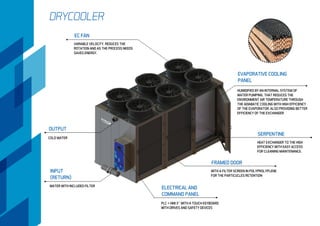 DRYCOOLER
EC FAN
VARIABLE VELOCITY, REDUCES THE
ROTATION AND AS THE PROCESS NEEDS
SAVES ENERGY.
INPUT
(RETURN)
WATER WITH INCLUDED FILTER
OUTPUT
COLD WATER
EVAPORATIVE COOLING
PANEL
HUMIDIFIED BY AN INTERNAL SYSTEM OF
WATER PUMPING, THAT REDUCES THE
ENVIRONMENT AIR TEMPERATURE THROUGH
THE ADIABATIC COOLING WITH HIGH EFFICIENCY
OF THE EVAPORATOR. ALSO PROVIDING BETTER
EFFICIENCY OF THE EXCHANGER.
SERPENTINE
HEAT EXCHANGER TO THE HIGH
EFFICIENCY WITH EASY ACCESS
FOR CLEANING MAINTENANCE.
FRAMED DOOR
WITH A FILTER SCREEN IN POLYPROLYPLENE
FOR THE PARTICUCLES RETENTION
ELECTRICAL AND
COMMAND PANEL
PLC + HMI 3´´ WITH A TOUCH KEYBOARD
WITH DRIVES AND SAFETY DEVICES
 