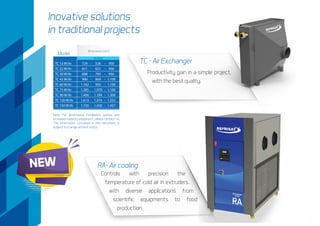 TC – Air Exchanger
Productivity gain in a simple project,
with the best quality.
RA- Air cooling
Controls with precision the
temperature of cold air in extruders,
with diverse applications from
scientific equipments to food
production.
Inovative solutions
in traditional projects
Model
TC 15 W/Ar
TC 22 W/Ar
TC 30 W/Ar
TC 45 W/Ar
TC 60 W/Ar
TC 75 W/Ar
TC 90 W/Ar
TC 120 W/Ar
TC 150 W/Ar
729
811
898
990
1.162
1.285
1.400
1.613
1.720
-
-
-
-
-
-
-
-
-
-
-
-
-
-
-
-
-
-
526
651
765
869
955
1.070
1.184
1.374
1.450
950
950
950
1.100
1.100
1.100
1.300
1.332
1.457
Dimensions (mm)
WxHxD
Note: For dimensional installation quotes and
increased capacity equipment, please contact us.
The information contained in this document is
subject to change without notice.
NEW
 