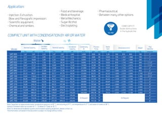 - Food and beverage;
- Medical Hospital;
- Metal Mechanics;
- Sugar Alcohol;
- Electroplating;
- Pharmaceutical;
- Between many other options
Application:
- Injection, Extrustion,
Blow and Flexografic impression;
- Scientific equipment;
- Chemical and similars;
COMPACT UNIT WITH CONDENSATION BY AIR OR WATER
Modelo
Capacidade
Nominal
Potência em
Regime
Água de
Condensação
Capacidade
Nominal
Potência em
Regime
Ar de
Condensação
Peso
Diâmetro
da tubulação
Reservatório
de Água
Água Ar
kcal/h kcal/hkW m /h3
kW m³/h litros Kg Conexão
Dimensões (mm)
LxAxP
SAT 005
SAT 009
SAT 015
SAT 022
SAT 030
SAT 045
SAT 060
SAT 075
SAT 100
SAT 130
SAT 170
SAT 210
SAT 260
SAT 330
SAT 400
SAT 500
SAT 620
SAT 750
5.000
9.500
16.000
23.000
32.000
45.500
66.500
76.000
101.500
138.000
171.000
210.000
268.500
336.000
418.000
500.000
630.000
789.000
1,35
2,35
3,90
5,85
7,80
11,70
15,60
19,50
23,40
31,00
38,00
46,00
62,00
80,00
100,00
2,25
2,95
5,90
7,50
10,90
15,00
21,00
28,60
31,30
42,10
53,50
62,70
83,47
91,13
109,60
161,40
182,22
238,00
5.000
9.500
16.000
22.500
31.800
45.000
65.000
75.500
98.000
127.600
163.000
208.000
258.500
324.000
404.600
482.000
622.000
765.000
3.800
4.200
8.700
9.700
17.400
19.400
20.600
29.100
37.400
41.200
61.800
82.400
82.400
123.600
164.800
164.800
247.200
20
35
35
35
35
35
160
160
160
230
230
250
385
385
385
180
190
290
360
450
680
850
1.100
1.280
1.400
1.550
1.700
2.000
2.600
3.500
4.000
3,40
4,10
7,10
8,70
13,20
18,30
23,30
30,50
35,70
46,70
62,70
71,50
92,67
117,85
143,20
185,00
235,66
268,00
1"
1"
1"
1 1/2"
1 1/2"
2"
2"
2 1/2"
2 1/2"
3"
3"
4"
4"
4"
4"
6"
6"
6"
580
750
750
810
810
810
1.000
1.000
1.000
1.438
1.438
2.068
1.900
2.053
2.068
2.200
-
-
-
-
-
-
-
-
-
-
-
-
-
-
-
-
-
-
-
-
-
-
-
-
-
-
-
-
-
-
-
-
982
1.367
1.367
1.810
1.810
1.810
2.350
2.350
2.438
2.165
2.165
2.255
2.255
2.165
2.355
2.350
1.150
1.088
1.088
1.470
1.470
1.470
2.076
2.076
2.076
2.100
2.100
2.100
3.050
3.316
4.316
4.800
2,0
2,0
4,0
5,5
7,5
12,5
15,0
19,0
22,5
30,0
38,0
45,0
60,0
75,0
90,0
120,0
135,0
170,0
30
30
30
30
30
30
30
30
30
30
30
30
30
30
30
30
30
30
Bomba de
processo
m³/h mca
Sob consulta Sob consulta Sob consulta
Nota: Capacidades aproximadas em temperatura da água saindo a 10°C retornando a 14°C ar ambiente de 27°C e água de torre a 30°C.
Opções: 1) Ambiente não excedendo 42°C - 2) Água de torre a 35°C.
Nota: Cotas dimensionais de instalação e equipamentos de maior capacidade, consulte-nos.
As informações aqui contidas poderão ser alteradas sem prévio aviso.
FILTER
COMES WITH IT:
Avoids obstructions
in the hydraulic line
 