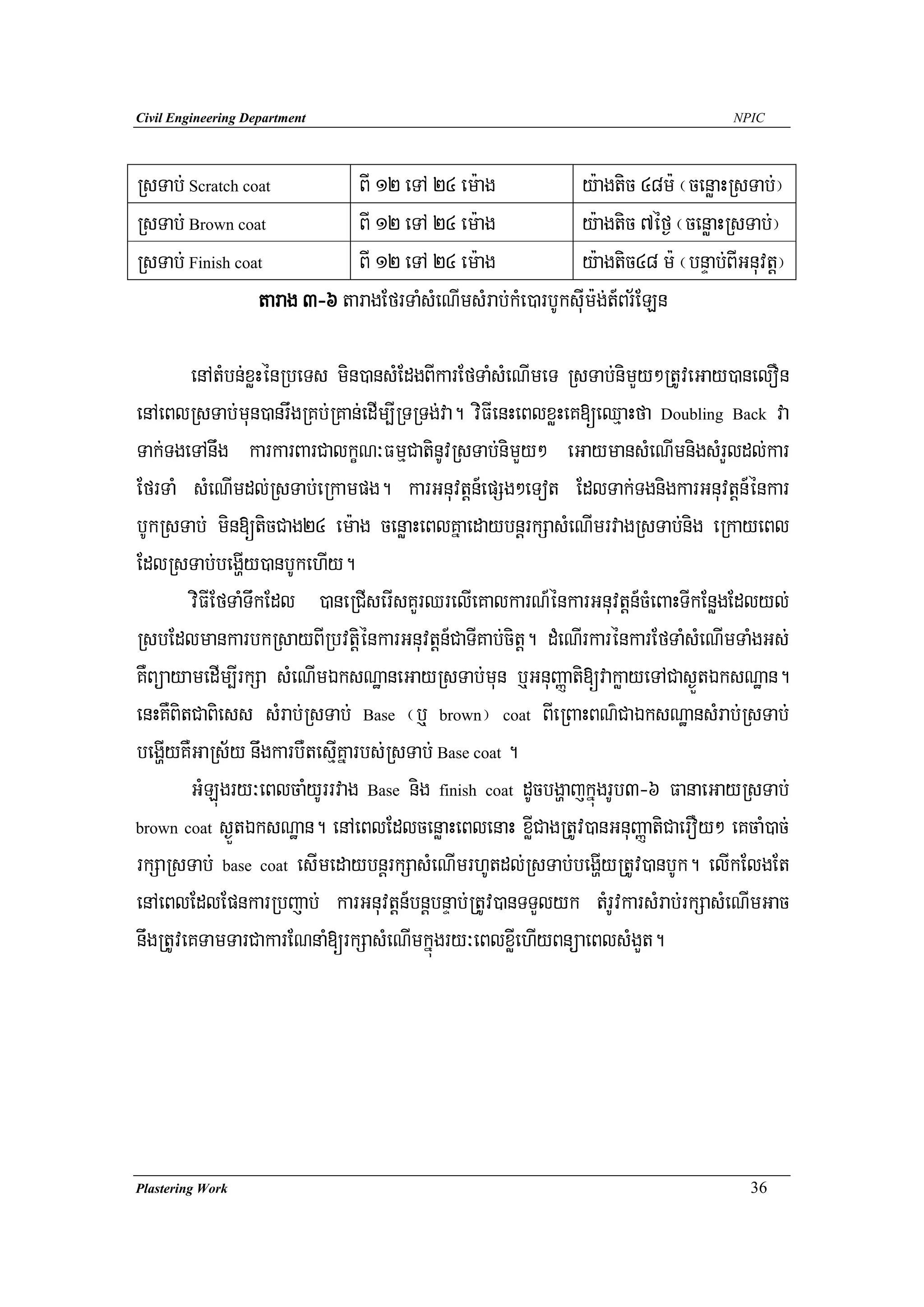 Civil Engineering Department                                                     NPIC




RsTab; Scratch coat          BI 12 eTA 24 em:ag             y:agtic 48m: ¬cenøaHRsTab;¦
RsTab; Brown coat            BI 12 eTA 24 em:ag             y:agtic 7éf¶ ¬cenøaHRsTab;¦
RsTab; Finish coat           BI 12 eTA 24 em:ag             y:agtic48 m: ¬bnÞab;BIGnuvtþ¦
                 tarag 3-6 taragEfrTaMsMeNImsMrab;kMe)arbUksuIm:g;t_Br½ELn

        enAtMbn;xøHénRbeTs min)ansMEdgBIkarEfTaMsMeNImeT RsTab;nimYy²RtUveGay)anelOn
enAeBlRsTab;mun)anrwgRKb;RKan;edIm,IRTRTg;va. viFIenHeBlxøHeK[eQμaHfa Doubling Back va
Tak;TgeTAnwg karkarBarCalkçN³FmμCatinUvRsTab;nimYy² eGaymansMeNImnigsMrYldl;kar
EfrTaM sMeNImdl;RsTab;eRkampg. karGnuvtþn_epSg²eTot EdlTak;TgnigkarGnuvtþn_énkar
bUkRsTab; min[ticCag24 em:ag cenøaHeBlKñaedaybnþrkSasMeNImrvagRsTab;nig eRkayeBl
EdlRsTab;begðIy)anbUkehIy.
        viFIEfTaMTwkEdl )aneRCIserIsKYrQrelIeKalkarN_énkarGnuvtþn_cMeBaHTIkEnøgEdlyl;
RsbEdlmankarbkRsayBIRbvtiþénkarGnuvtþn_CaTIKab;citþ. dMeNIrkarénkarEfTaMsMeNImTaMgGs;
KWBüayamedIm,IrkSa sMeNImÉksNæaneGayRsTab;mun b¤GnuBaØati[vakøayeTACas¶ÜtÉksNæan.
enHKWBitCaBiess sMrab;RsTab; Base ¬b¤ brown¦ coat BIeRBaHBN’CaÉksNæansMrab;RsTab;
begðIyKWGaRs½y nwgkarbWtesμIKñarbs;RsTab; Base coat .
        GMLúgry³eBlcaMyUrrvag Base nig finish coat dUcbgðajkñúgrUb3-6 FanaeGayRsTab;
brown coat s¶ÜtÉksNæan. enAeBlEdlcenøaHeBlenaH xøICagRtUv)anGnuBaØatiCaerOy² eKcaM)ac;

rkSaRsTab; base coat esImedaybnþrkSasMeNImrhUtdl;RsTab;begðIyRtUv)anbUk. elIkElgEt
enAeBlEdlEpnkarRbjab; karGnuvtþn_bnþbnÞab;RtUv)anTTYlyk tMrUvkarsMrab;rkSasMeNImGac
nwgRtUveKTamTarCakarENnaM[rkSasMeNImkñúgry³eBlxøIehIyBnüaeBlsMgYt.




Plastering Work                                                                     36
 