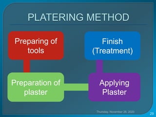 Thursday, November 26, 2020
29
Preparing of
tools
Preparation of
plaster
Applying
Plaster
Finish
(Treatment)
 