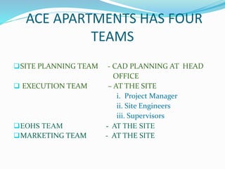 ACE APARTMENTS HAS FOUR
TEAMS
SITE PLANNING TEAM - CAD PLANNING AT HEAD
OFFICE
 EXECUTION TEAM – AT THE SITE
i. Project Manager
ii. Site Engineers
iii. Supervisors
EOHS TEAM - AT THE SITE
MARKETING TEAM - AT THE SITE
 