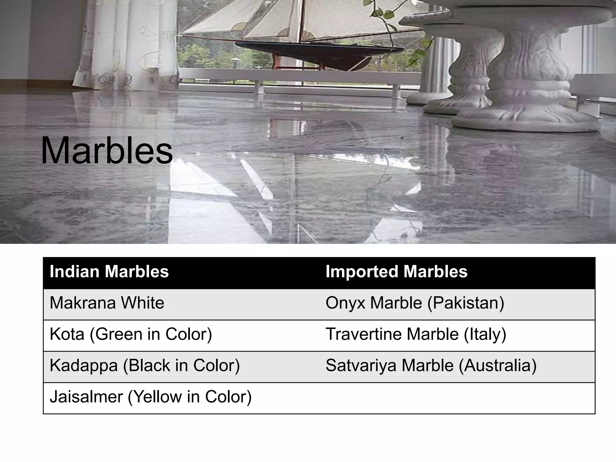 Marbles
Indian Marbles Imported Marbles
Makrana White Onyx Marble (Pakistan)
Kota (Green in Color) Travertine Marble (Italy)
Kadappa (Black in Color) Satvariya Marble (Australia)
Jaisalmer (Yellow in Color)
 